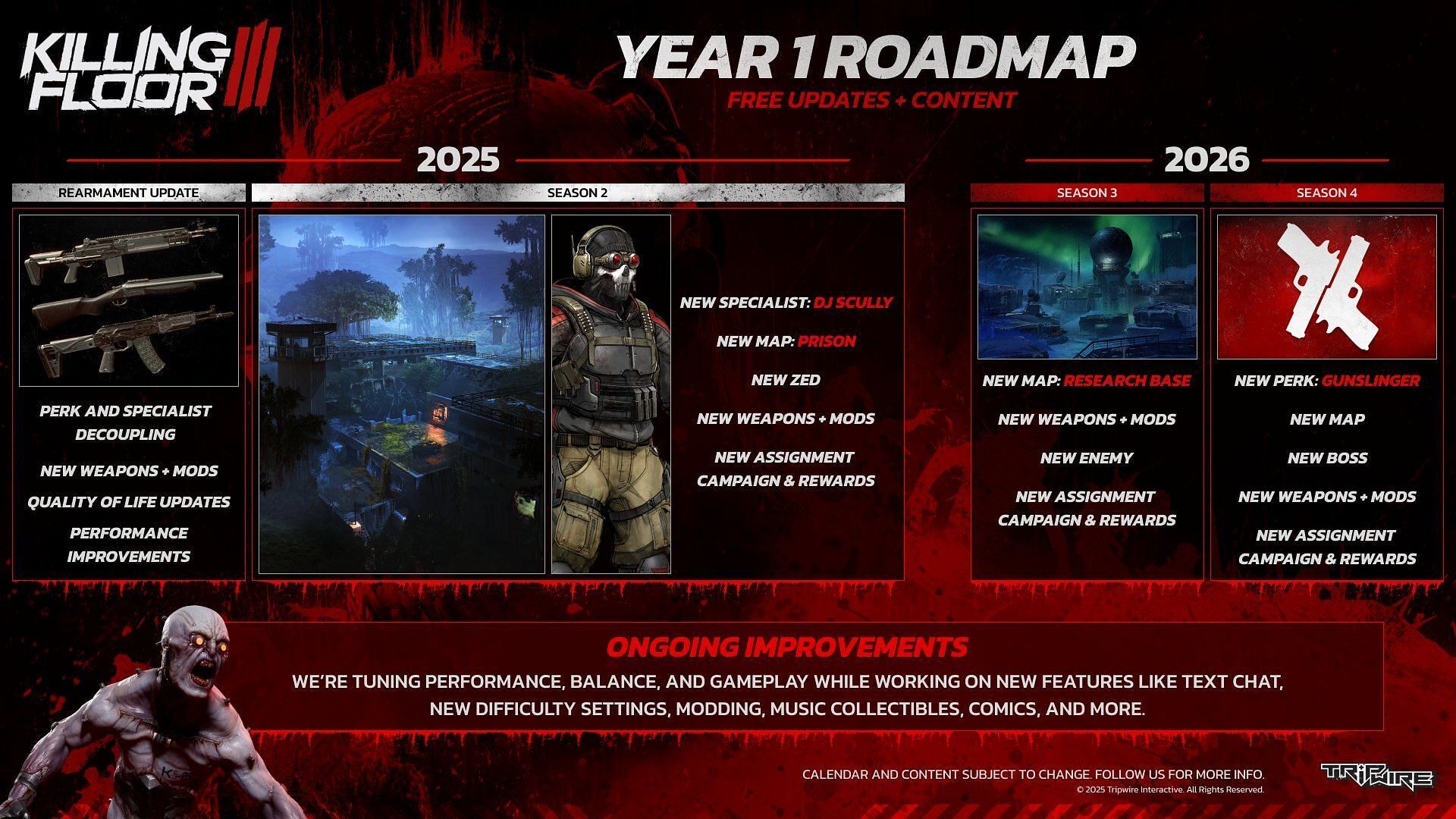 KF3 Year 1 roadmap (Image via Tripwire Interactive)